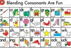 Edvantage - Placemat - Blending Consonants are Fun