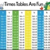Edvantage - Placemat - Times Tables are Fun