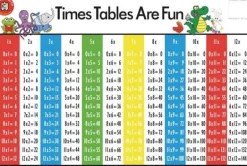 Edvantage - Placemat - Times Tables are Fun