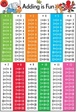 Edvantage - Poster - Adding is Fun