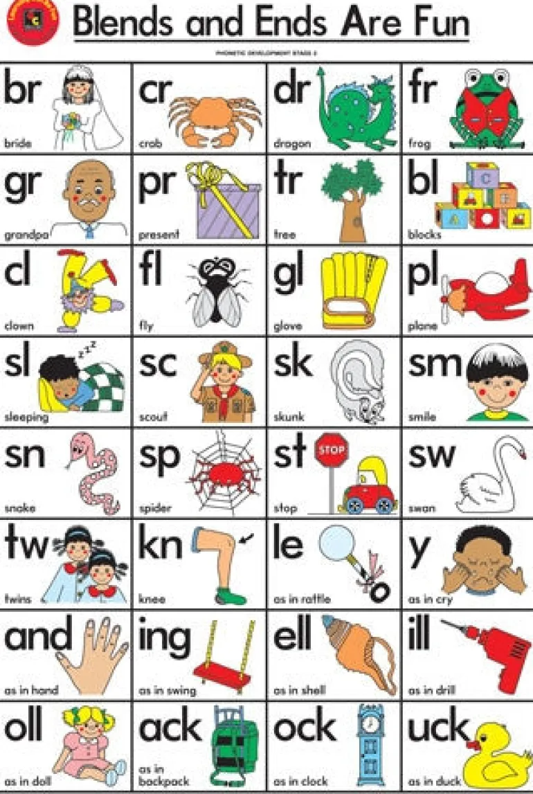 Edvantage - Poster - Blends & Ends Are Fun