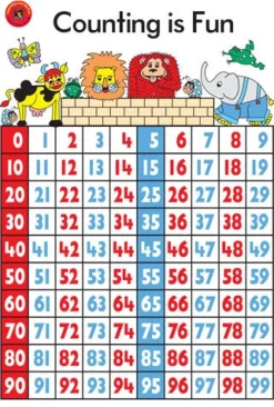 Edvantage - Poster - Counting is Fun