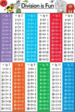 Edvantage - Poster - Division is Fun