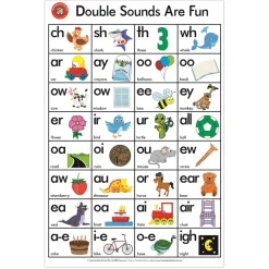 Edvantage - Poster - Double Sounds are Fun