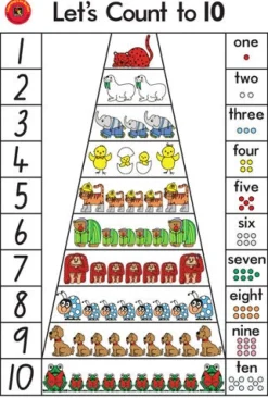 Edvantage - Poster - Let's Count to Ten