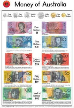 Edvantage - Poster - Money of Australia