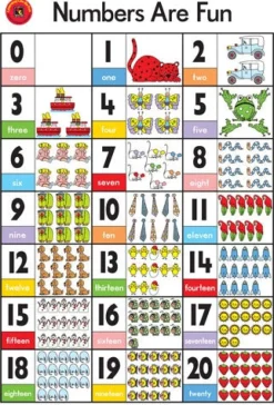 Edvantage - Poster - Numbers are Fun