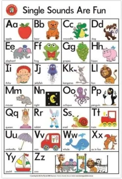 Edvantage - Poster - Single Sounds are Fun