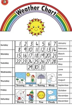 Edvantage - Poster - Weather